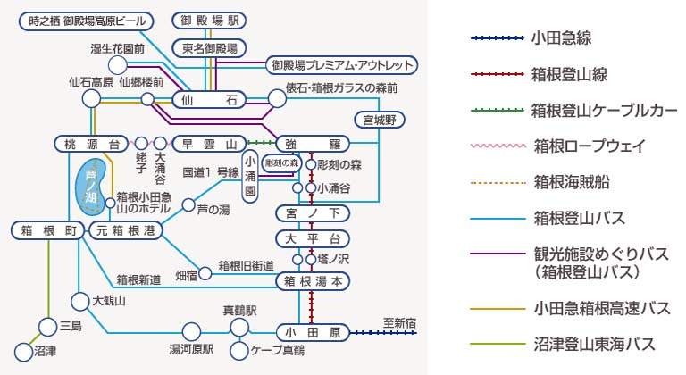 箱根フリーパス