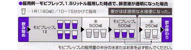 内視鏡検査・ポリープ切除手術