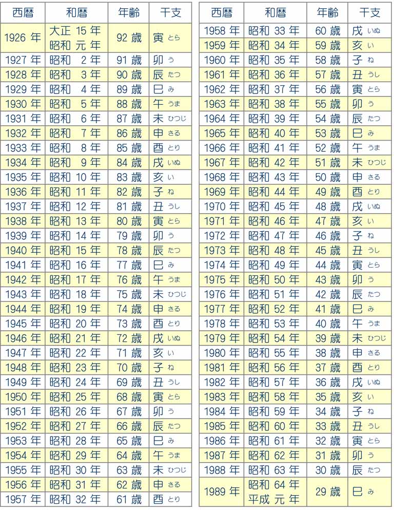 西暦 歳 今年 45 何年生まれは今年何歳？【生まれ年